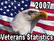 Veterans Day is coming up. Here are some interesting statistics pertaining to Veterans from the US Census Bureau 