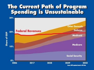 748_revenuesandspending__full_400_01