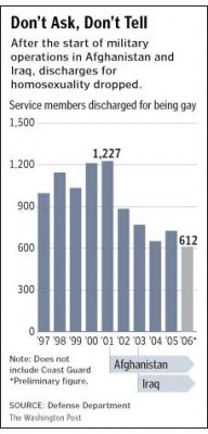 gaysmilitary_400 gays on the rise in the military