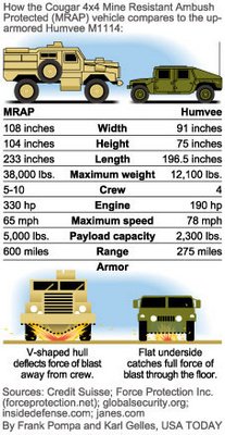 mrap_vehicle_400