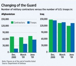 contractchart