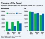 contractchart_180