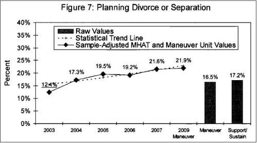divorce divorce
