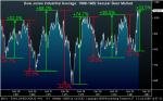 Dow
