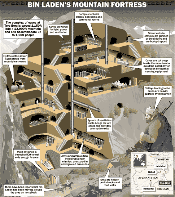 Mossad depiction of Tora Bora