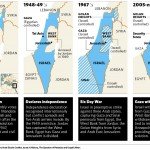 Palestine before Six Day war