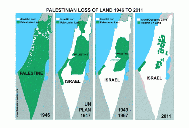 Palestian Loss of land