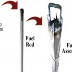 fuel-pellet-assembly