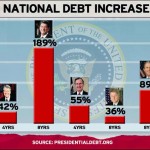 GOP National_Debt_Increase