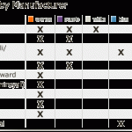 manufacturer