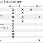 manufacturer