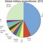 Global_Defense_Spending