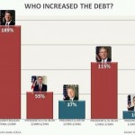 1 A Debt Graph