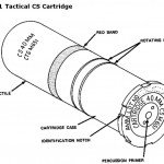Tear Gas Cartridge