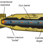 Gun-type_fission_weapon