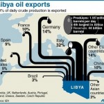 libya-oil-map