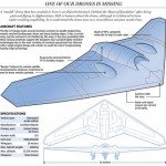 drone-RQ-170-Sentinel