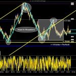 crude oil futures