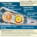 thermonuclear-weapon