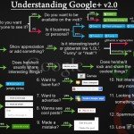understanding-google-plus-v2.0