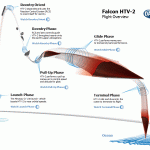 Flight Overview slide–UPDATED as of 29 Jul 11