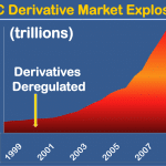 Derivatives_Chart