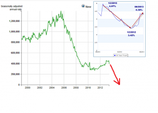 us-housing-market-3 red line