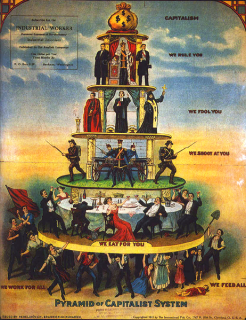 462px-Pyramid_of_Capitalist_System
