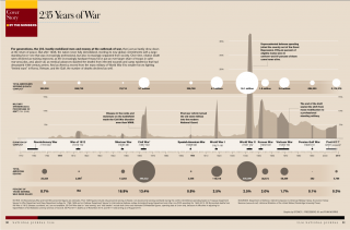 Major-wars-timeline-updated-2010-11-09