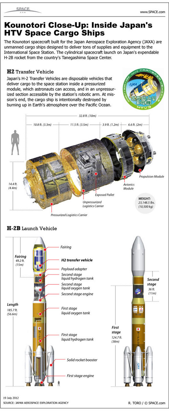 The Big Mother - How many MIRV's nukes could this carry? - A bus load.