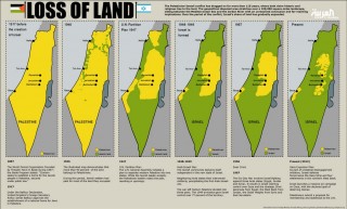 palestine-loss-of-land