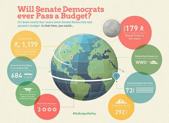When will the Senate pass a budget?