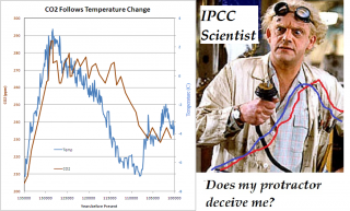 Vostok-CO2 mad IPCC scientist