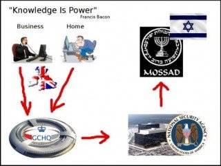 Mossad