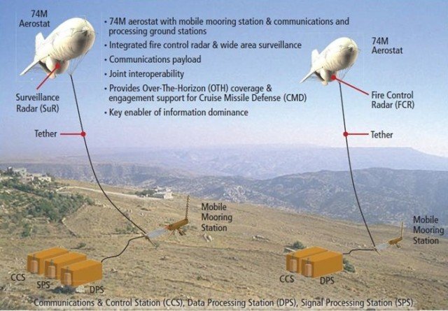 The cover story was that these were put up to spy on Americans. They are to defend against nuclear cruise missiles. That is why they were built.