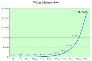 power-of-compound-interest-lg