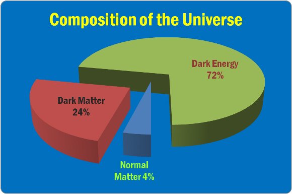 Composition-of-the-Universe