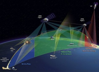 STSS 2011 concept - US can track it all