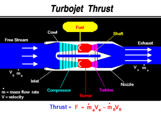 Turbojet Thrust