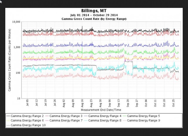BILLINGS MT EPA GROSS GAMMA 2014-10-29 15_30_51-billings-gamma.jpg (JPEG Image, 750 × 511 pixels)