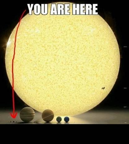 A size comparison of the Earth and our neighboring planets with the Sun in our solar star system.