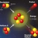 Helium 3 – energy from space