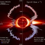 Solar wind