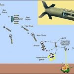 cluster-bomb