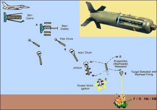 Cluster bomb - click to enlarge