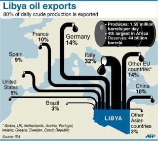 Lybian oil export fratricide continues