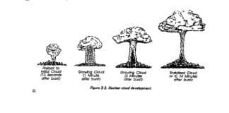 Nukes on Yemen, Confirming Proofs: Introduction to Nuclear Operations