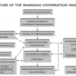 Structure_of_the_SCO