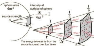 VT Nuclear Education: Laser and Nuke Weapon Calculator