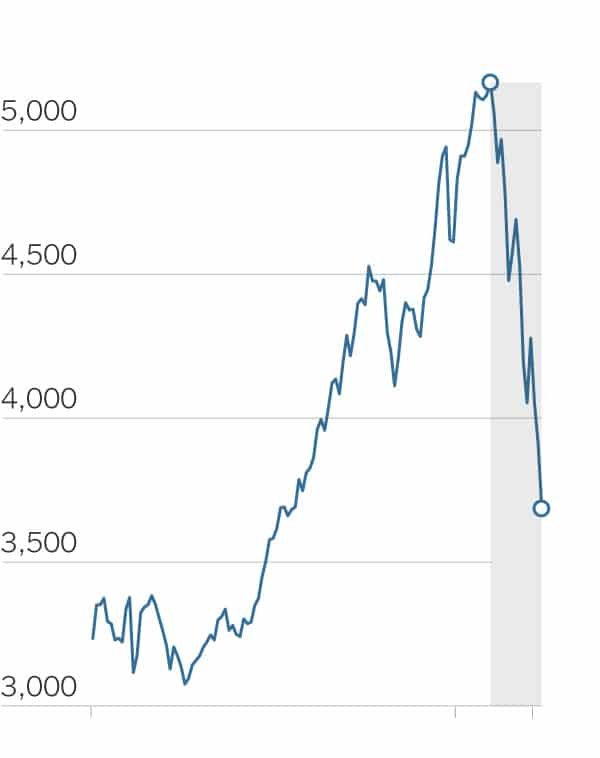 graph